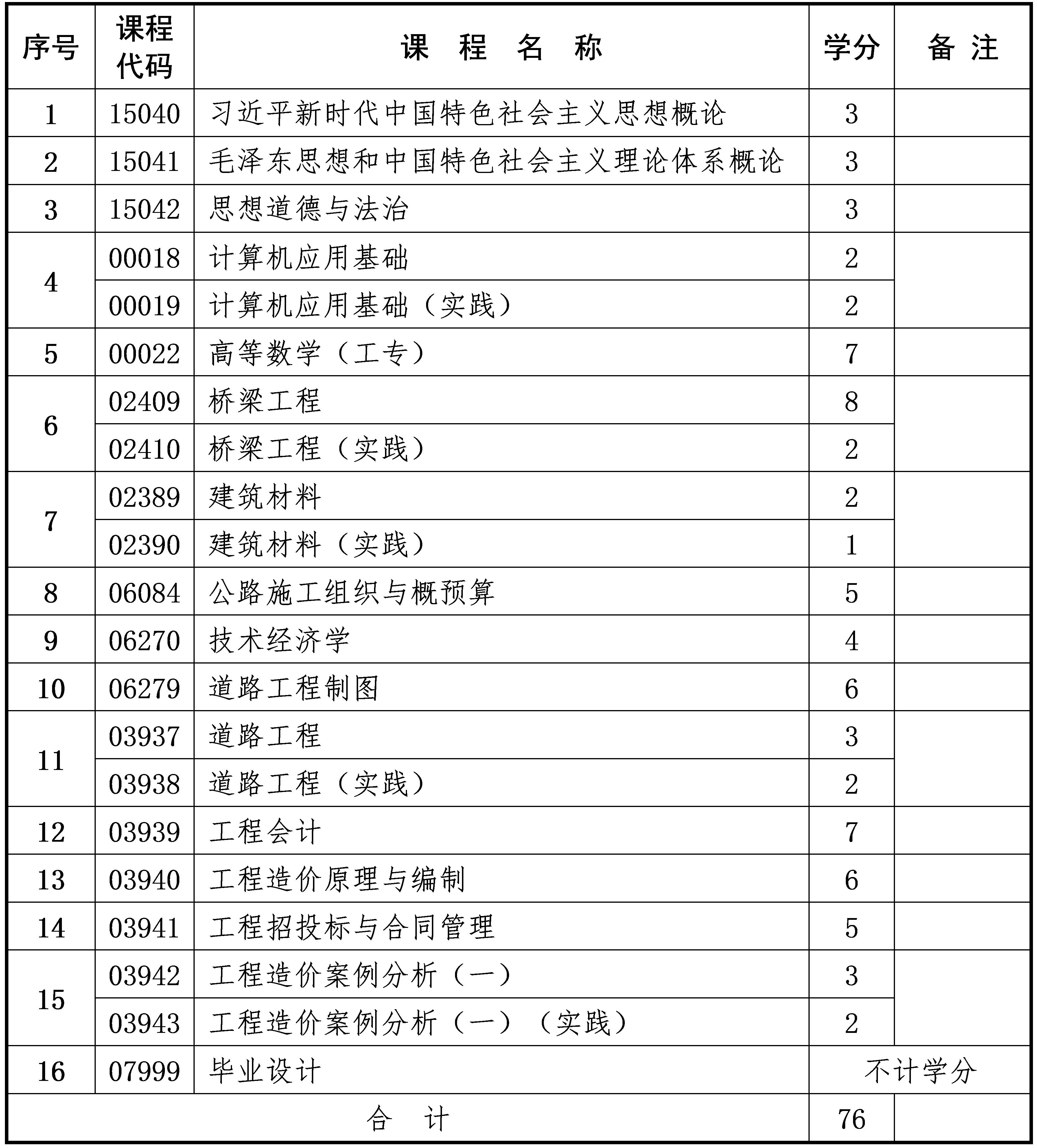 工程造价 工程造价