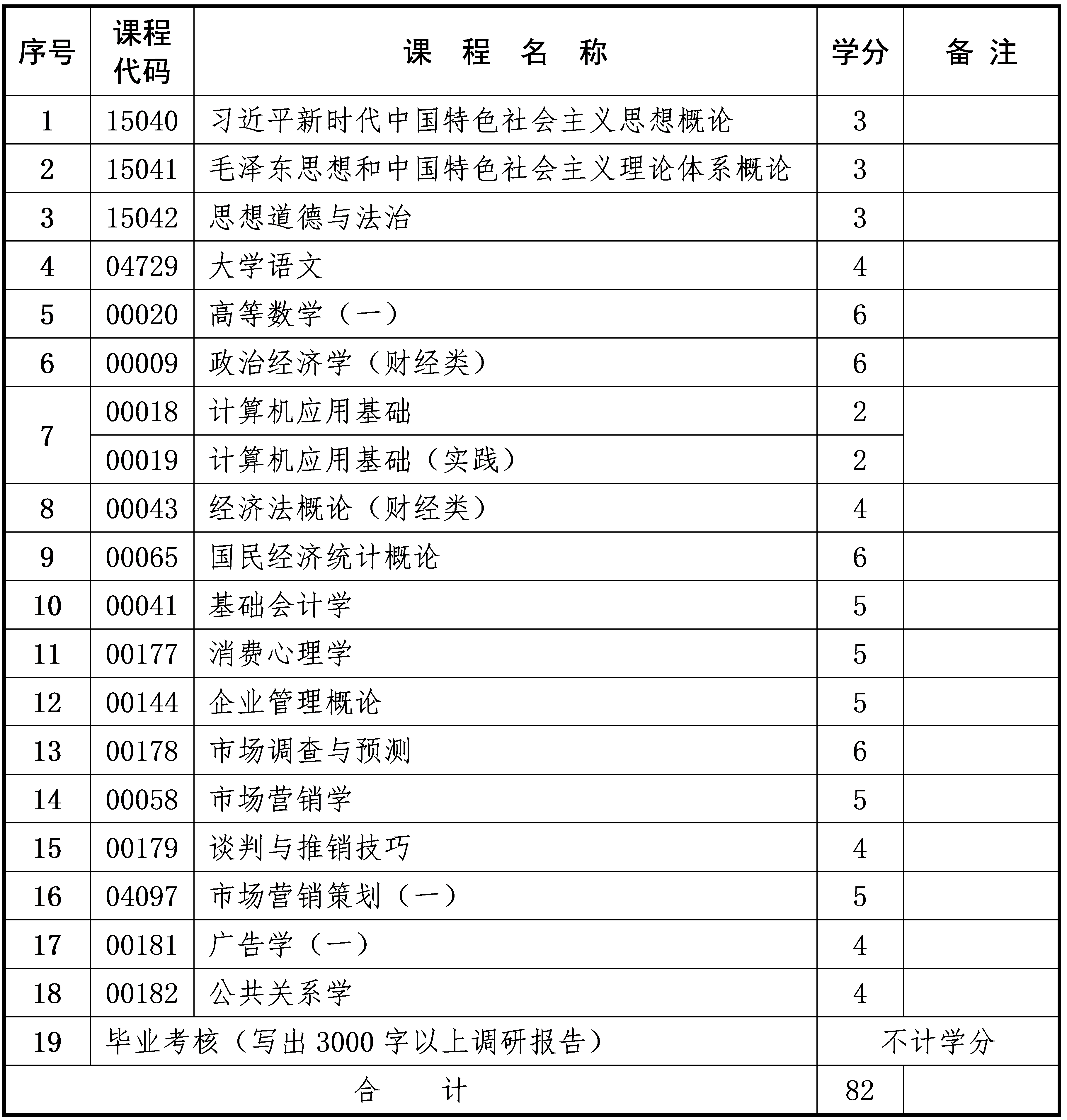 市场营销 市场营销