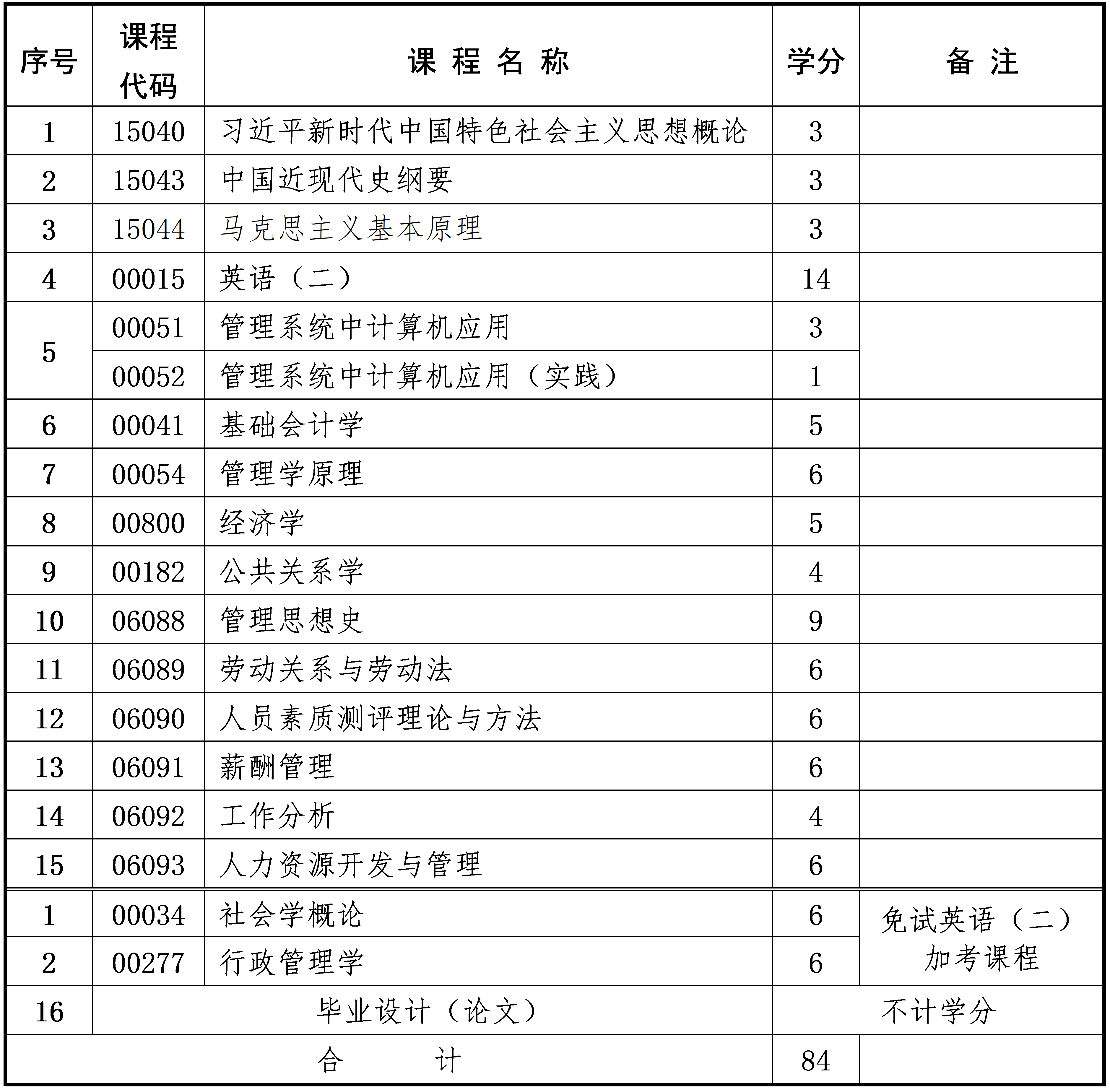 人力资源管理 人力资源管理