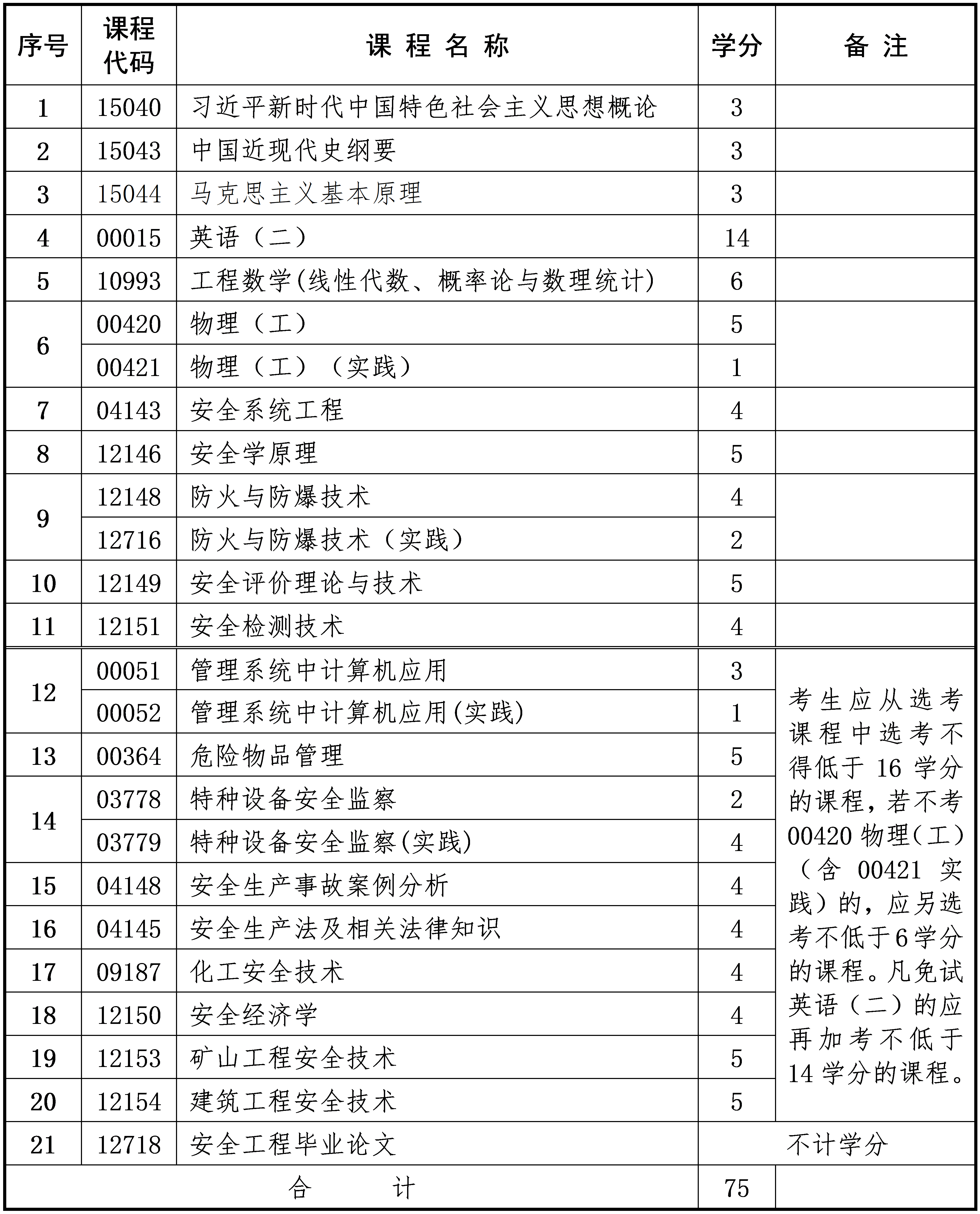安全工程 安全工程
