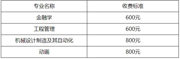 上海大学自考毕业论文指导费收费标准 上海大学自考毕业论文指导费收费标准