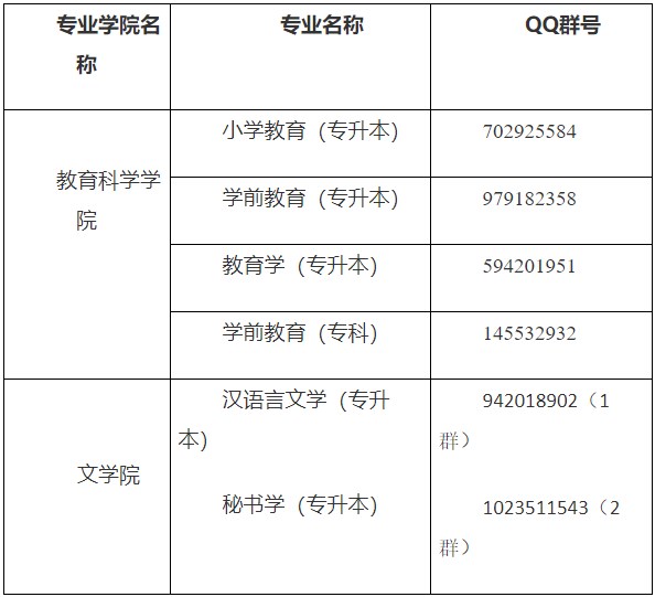 安徽师范大学2025年自考实践课程考核和毕业论文报名的通知 安徽师范大学2025年自考实践课程考核和毕业论文报名的通知