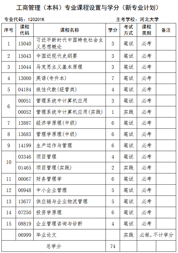 工商管理河北大学 工商管理河北大学